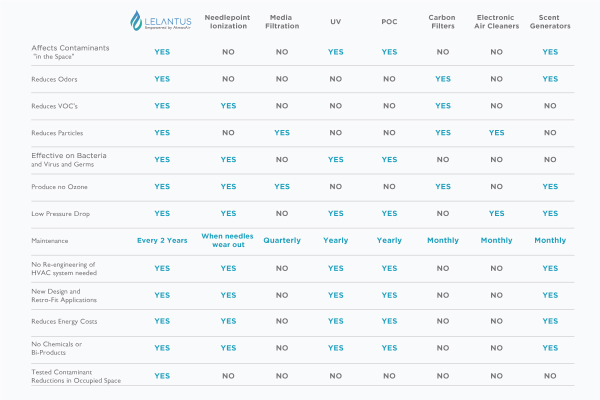 whats in the air image